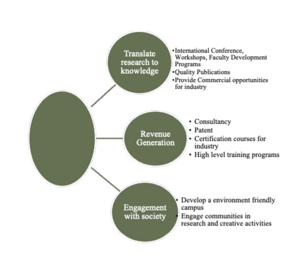 what is impact in research