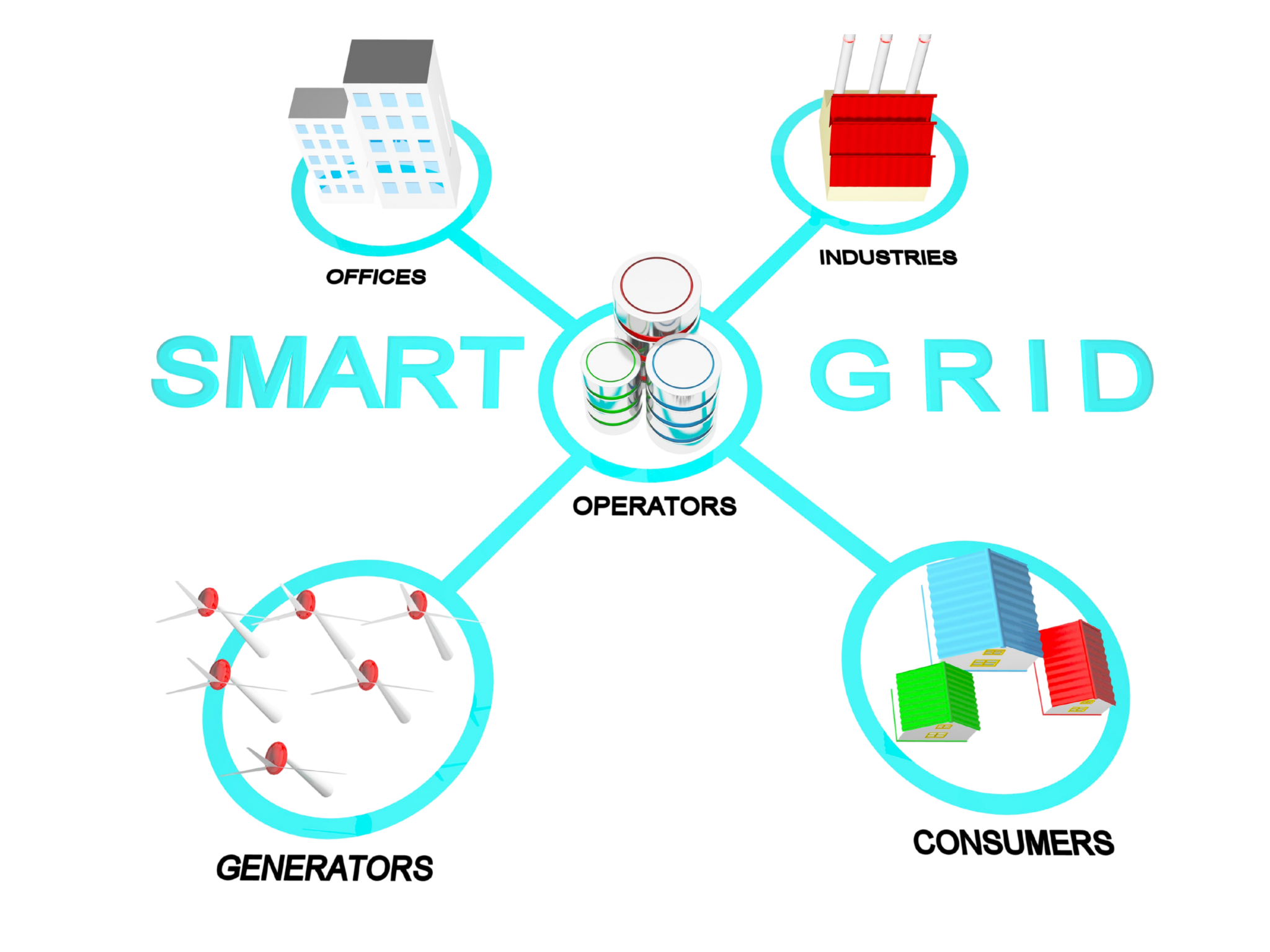 smart grid